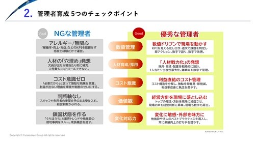 介護業界 階層別 管理者育成 時流予測レポート2026