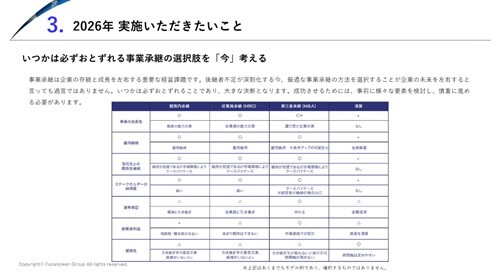 介護業界 M＆A 時流予測レポート2026