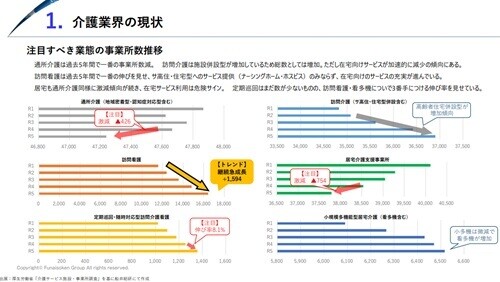 介護業界 時流予測レポート2026