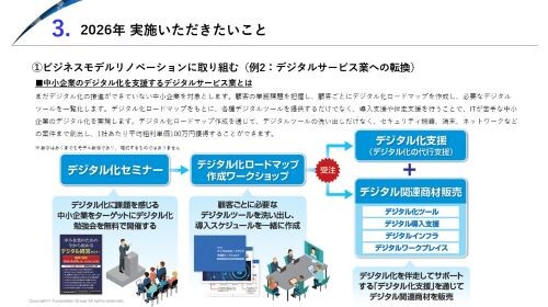 事務機・OA・オフィス家具販売代理店 時流予測レポート2026