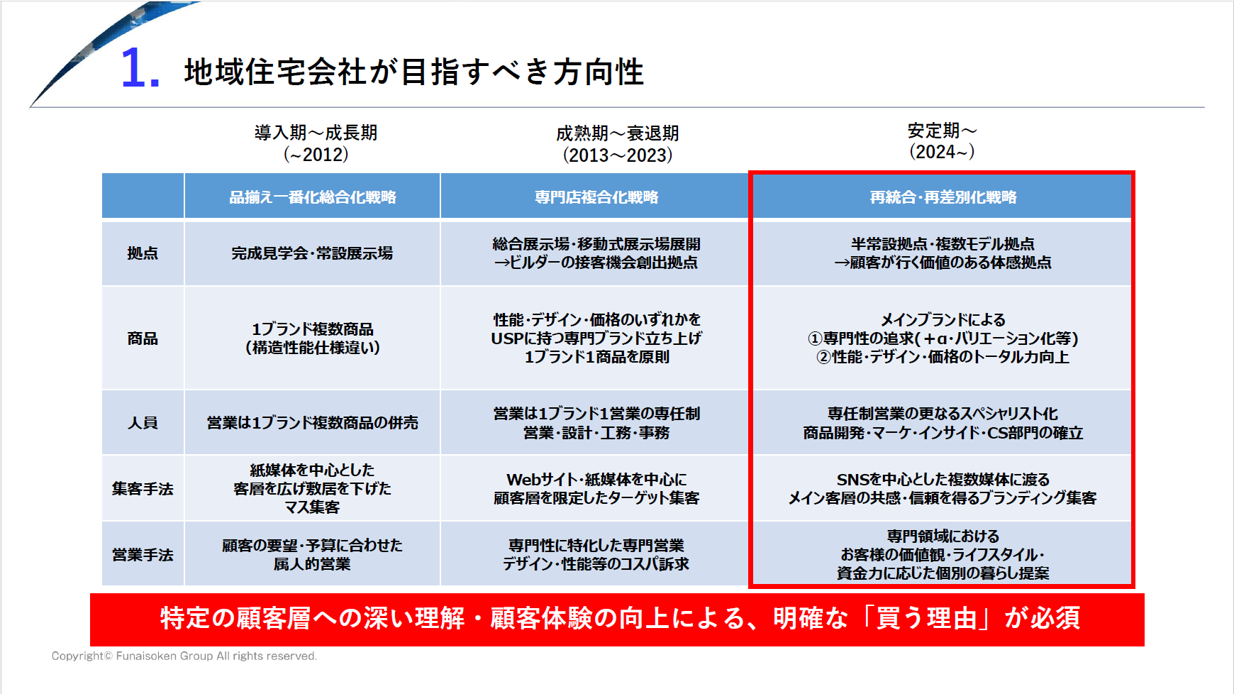【オフグリッド住宅】 時流予測レポート2026