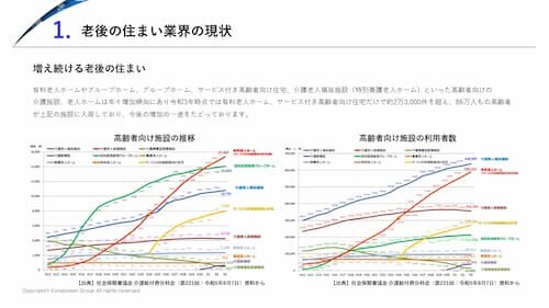 老人ホーム紹介ビジネス 時流予測レポート2026