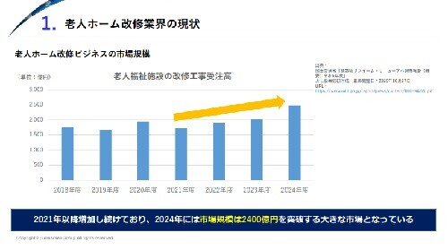 老人ホーム改修ビジネス 時流予測レポート2026