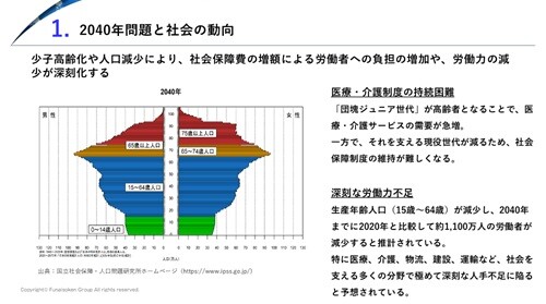 【整形外科業界】 時流予測レポート2026