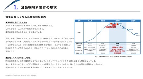 耳鼻咽喉科クリニック 時流予測レポート2026