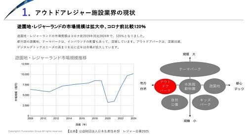 【アウトドア・レジャー施設参入】 時流予測レポート2026