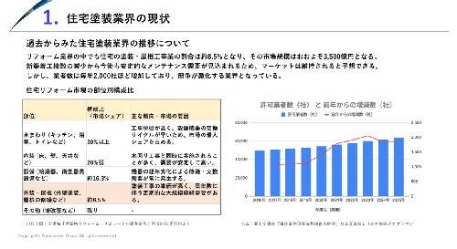 【住宅塗装】 時流予測レポート2026