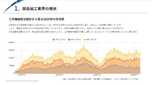 【部品加工業】 時流予測レポート2026