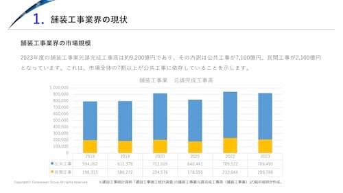 【舗装工事業界】 時流予測レポート2026
