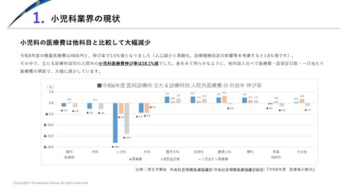 小児科クリニック 時流予測レポート2026