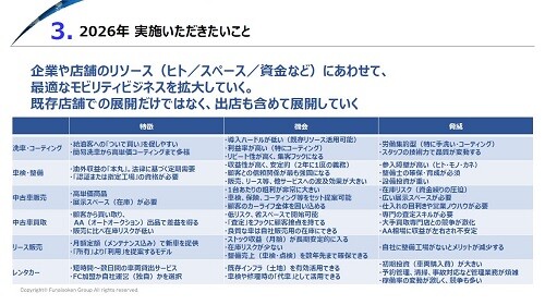 ガソリンスタンド業界 時流予測レポート2026