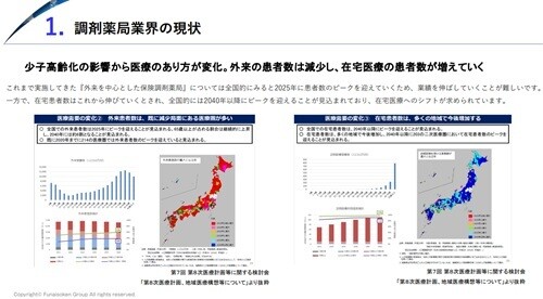 調剤薬局 時流予測レポート2026