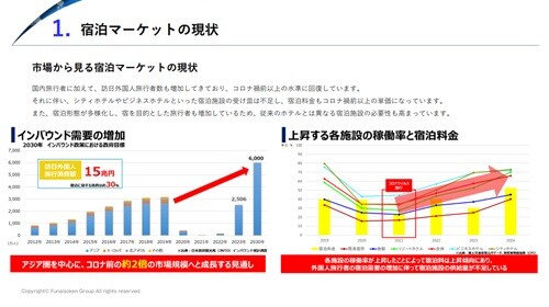 【民泊参入】 時流予測レポート2026