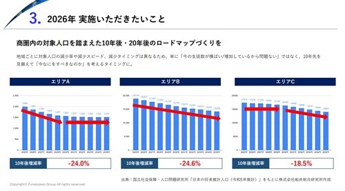 【プログラミング業界】 時流予測レポート2026