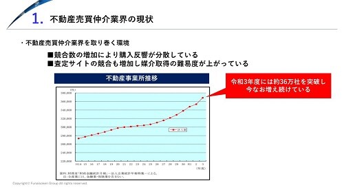 不動産売買仲介事業 時流予測レポート2026