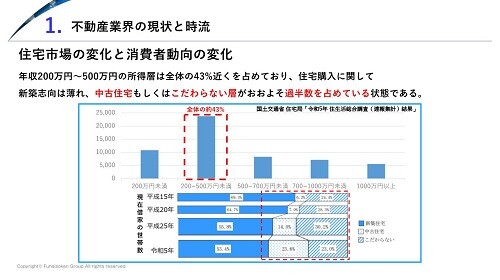 【不動産業界】 時流予測レポート2026