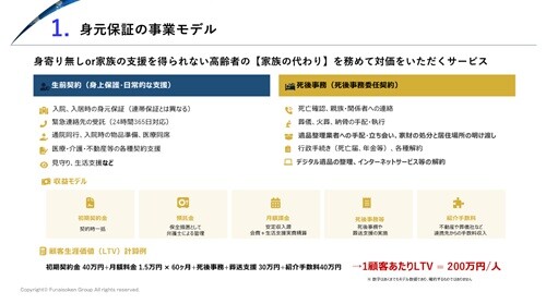 身元保証事業 時流予測レポート2026