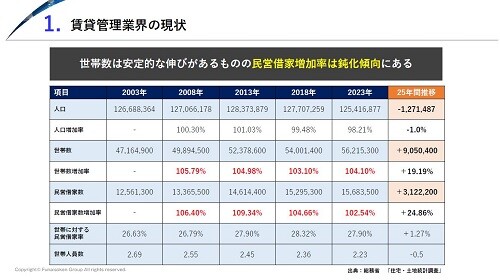 賃貸管理業界 時流予測レポート2026
