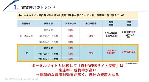【賃貸仲介業界】 時流予測レポート2026