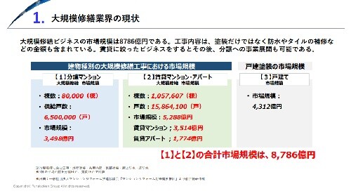 大規模修繕ビジネス 時流予測レポート2026