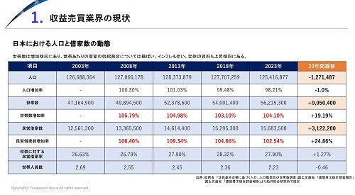 【収益売買（アパート分譲・中古再販）】 時流予測レポート2026