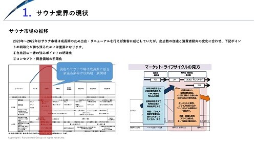 サウナ業界 時流予測レポート2026