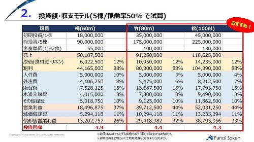 【“サウナ付きヴィラ”参入】 時流予測レポート2026