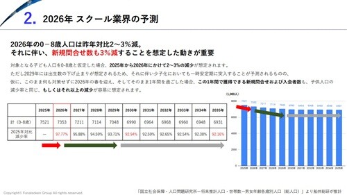 【スクール業界】 時流予測レポート2026