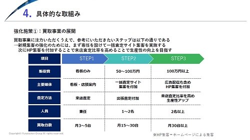 中古車販売・買取業界 時流予測レポート2026