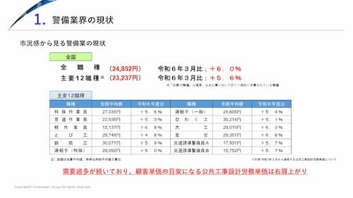 警備業界 時流予測レポート2026