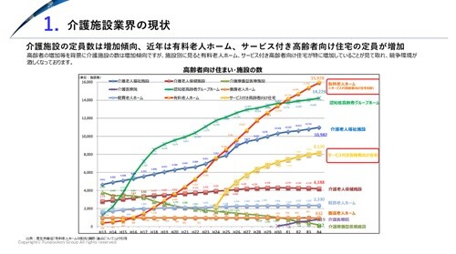 サービス付き高齢者向け住宅 時流予測レポート2026