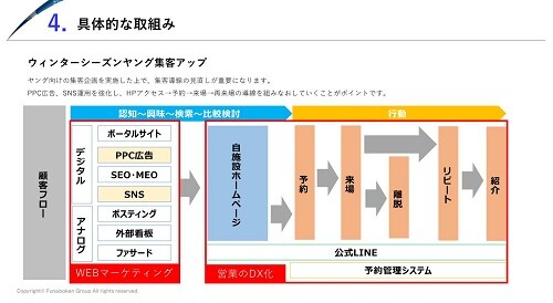 【スキー場】 時流予測レポート2026