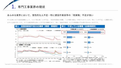 【専門工事業×採用】 時流予測レポート2026