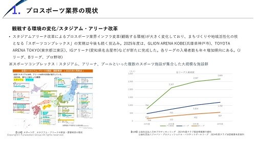 プロスポーツ 時流予測レポート2026
