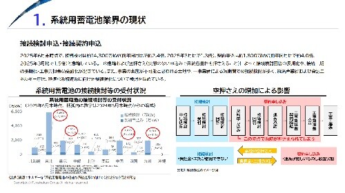 系統用蓄電池 時流予測レポート2026