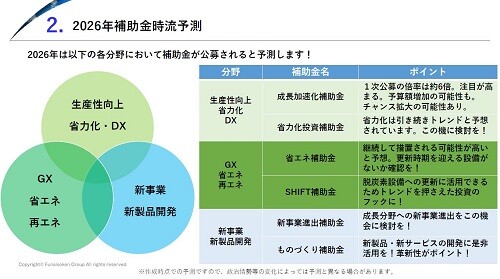 補助金 時流予測レポート2026