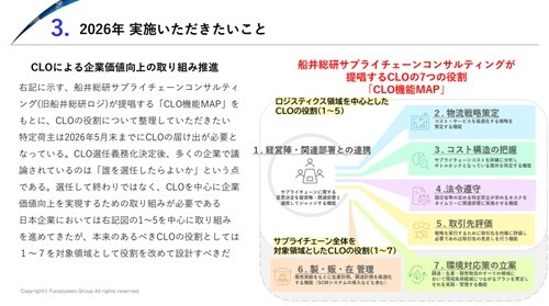 サプライチェーン 時流予測レポート2026