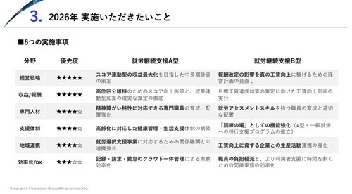 就労継続支援 時流予測レポート2026