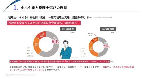 単なる税務代行はもう古い！データ経営を加速する！新時代の税理士選び 時流予測レポート2026