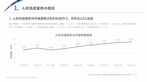 ‐成熟市場からの“新領域シフト”が始まった‐【人材派遣業】 時流予測レポート2026