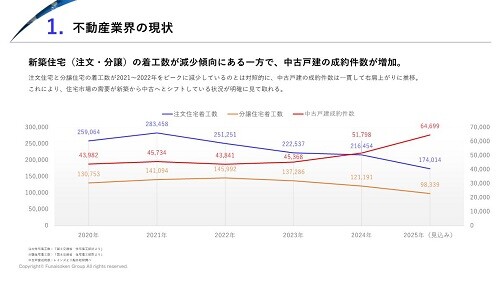 空き家活用で不動産事業へ新規参入 時流予測レポート2026