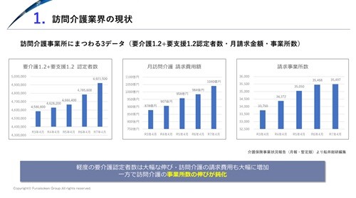 ヘルパーステーション（訪問介護） 時流予測レポート2026