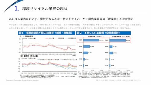 【廃棄物・環境リサイクル業×採用】 時流予測レポート2026