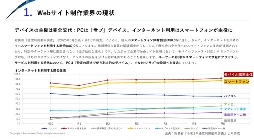 Webサイト制作業界 時流予測レポート2026