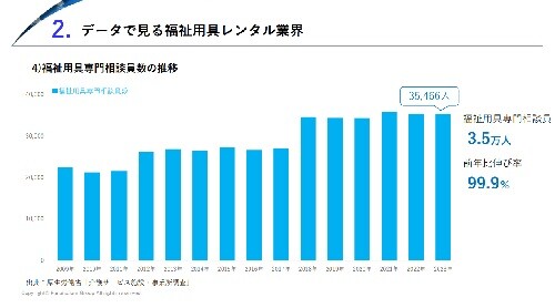 福祉用具レンタル業 成熟市場を勝ち抜く 時流予測レポート2026