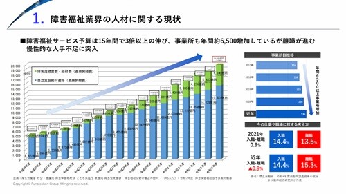 障がい福祉業界 人事戦略 時流予測レポート2026