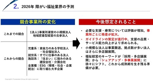 障がい福祉 時流予測レポート2026