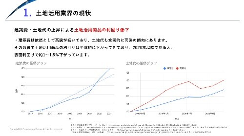 【木造アパート・ＲＣマンション 建築】 時流予測レポート2026