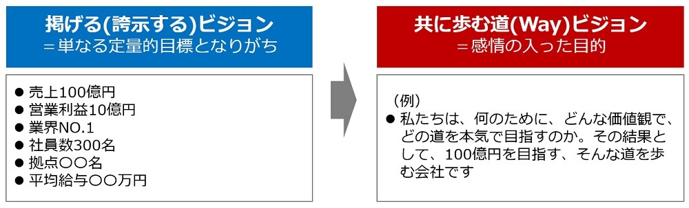 ビジョンとは“共に歩む道(Way)”をつくるもの