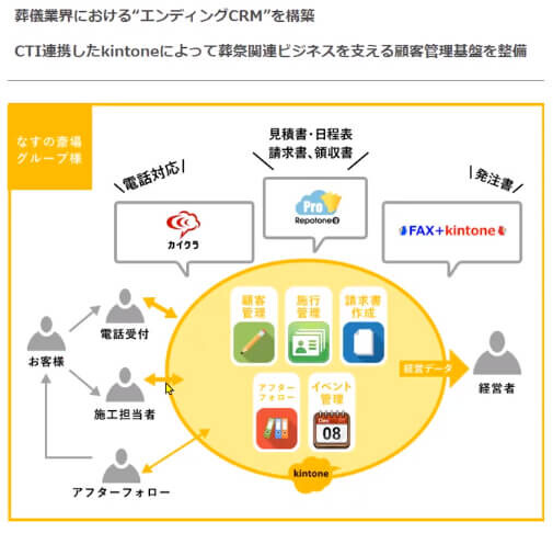 社長online 船井総研 毎朝5分の経営者変革